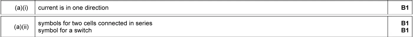 Answer to written question 5 (a)(i)