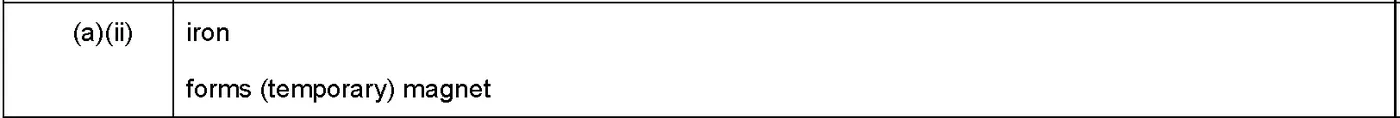Answer to written question 2 (a)(ii)