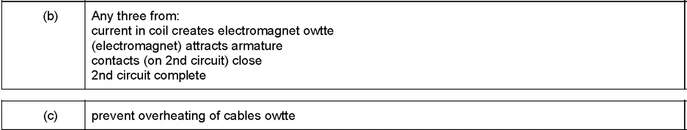 Answer to written question 2 (b)