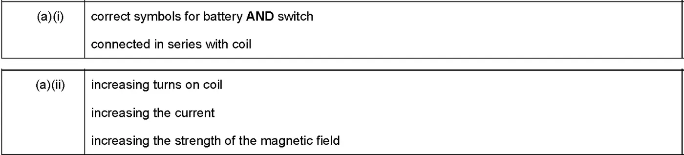 Answer to written question 3 (a)(i)