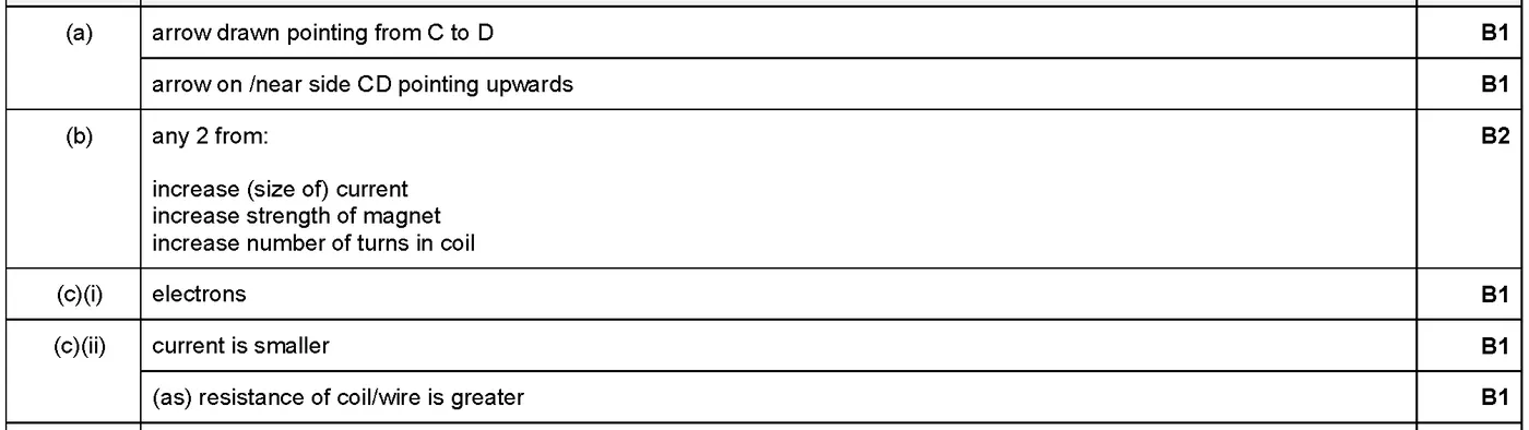 Answer to written question 1 (a)