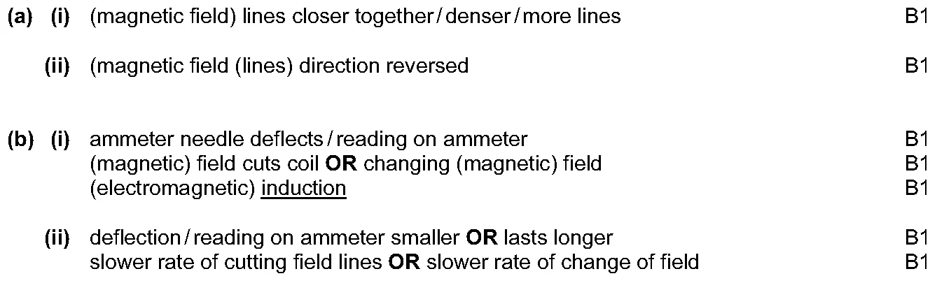 Answer to written question 2 (a)(i)