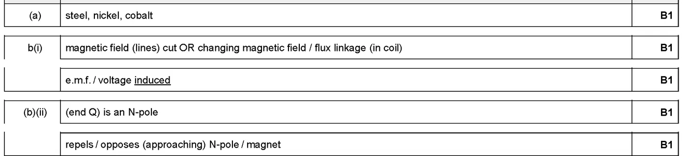 Answer to written question 7 (a)(i)