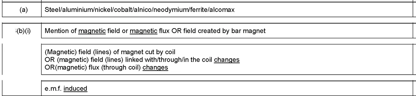 Answer to written question 4 (a)