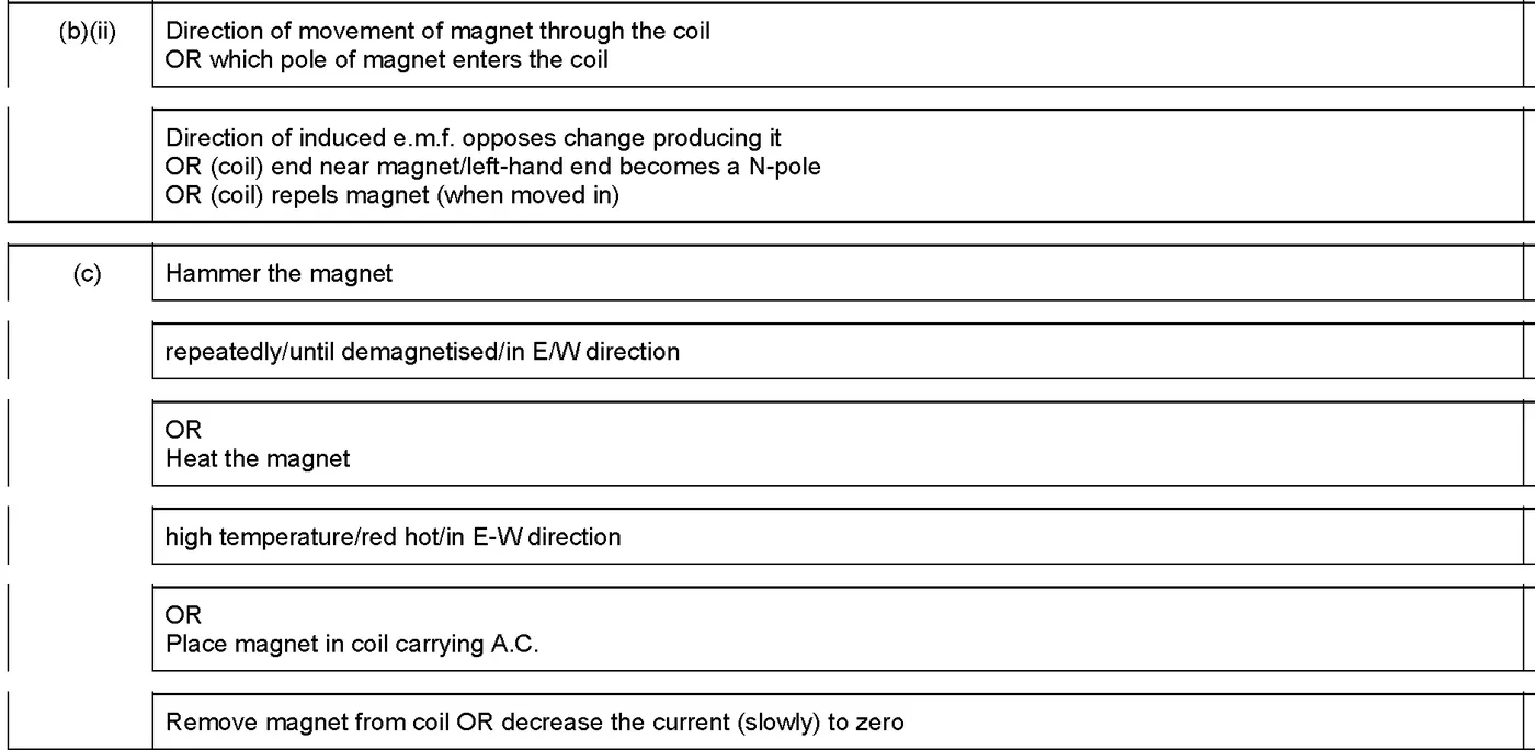 Answer to written question 4 (b)(i)