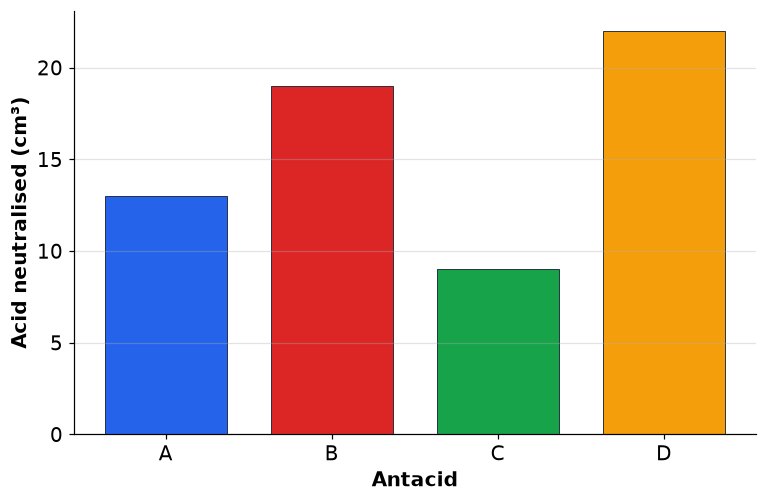 Dr Dabour Hub Academy - figure 4