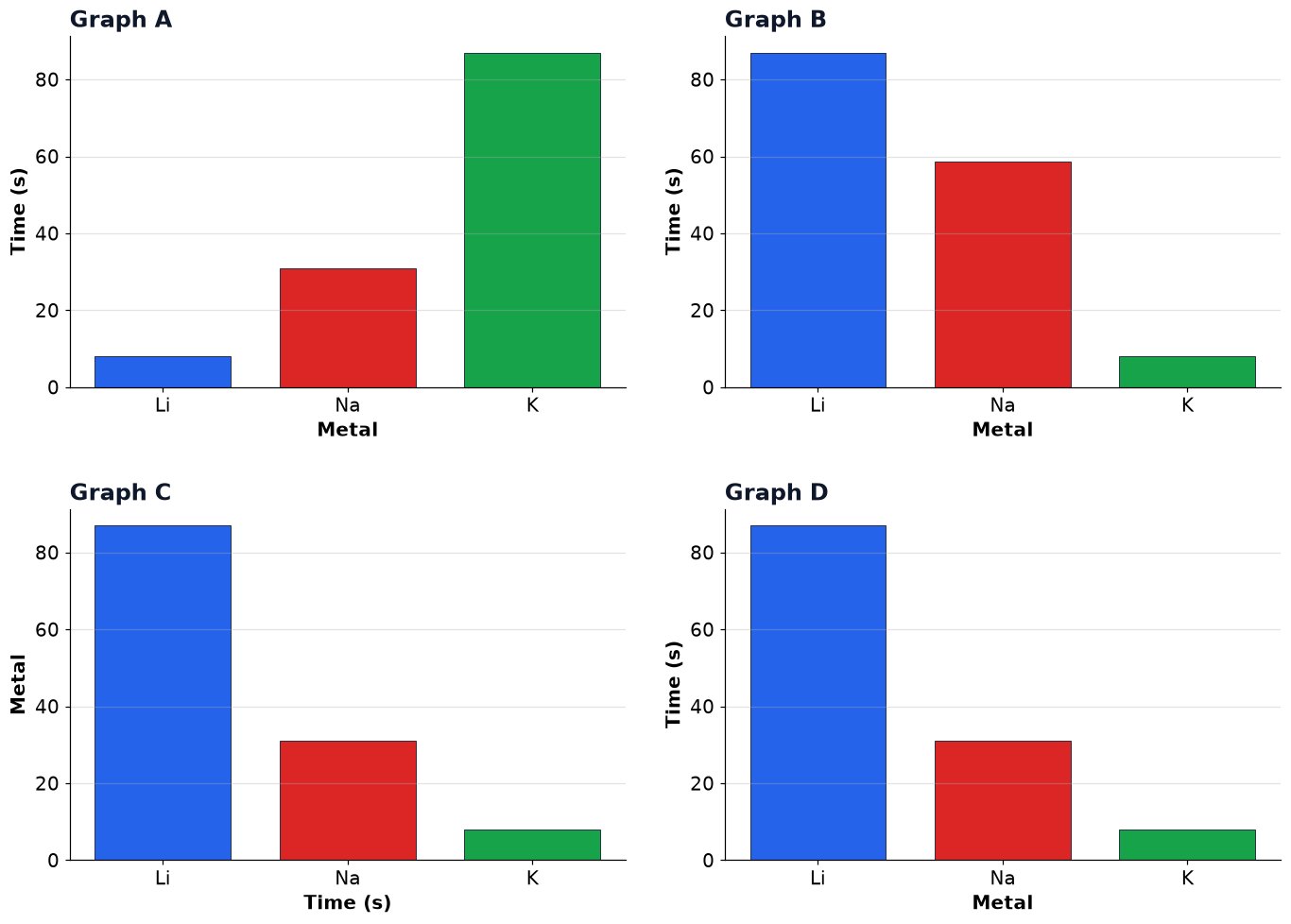 Dr Dabour Hub Academy - figure 11