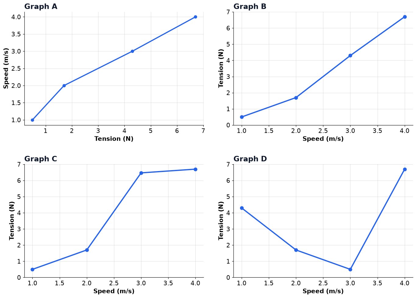Dr Dabour Hub Academy - figure 7