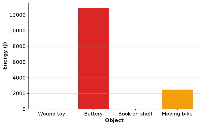 Dr Dabour Hub Academy - figure 3
