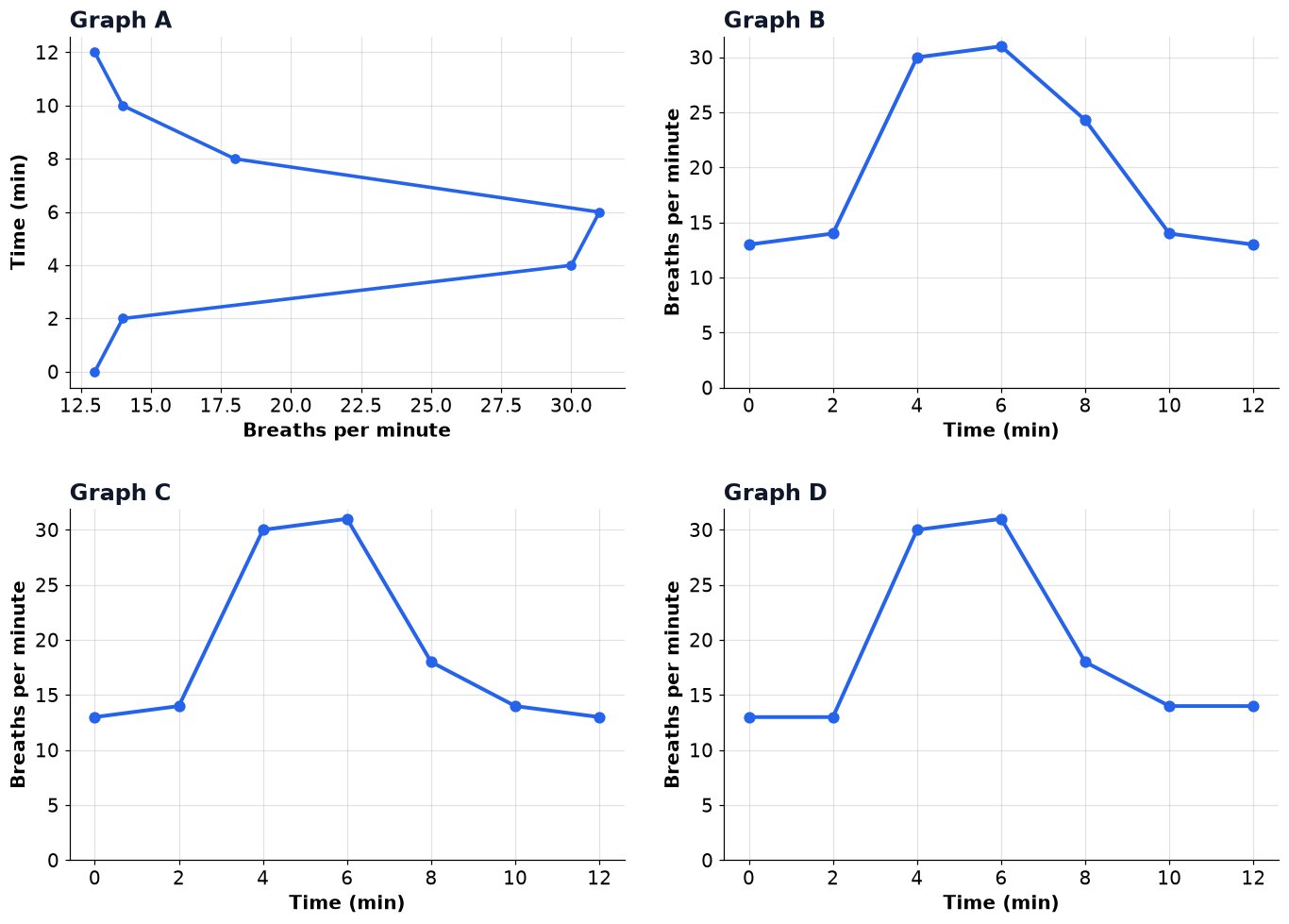 Dr Dabour Hub Academy - figure 6