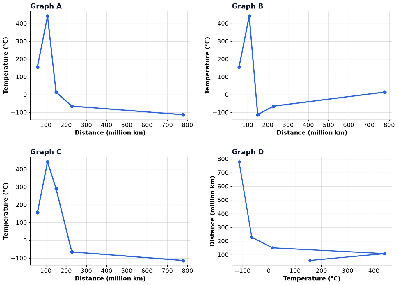 Dr Dabour Hub Academy - figure 18