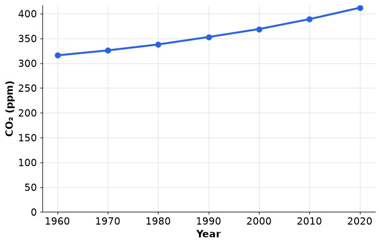 Dr Dabour Hub Academy - figure 3