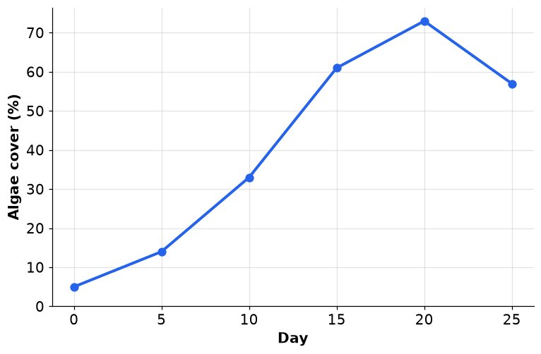 Dr Dabour Hub Academy - figure 11