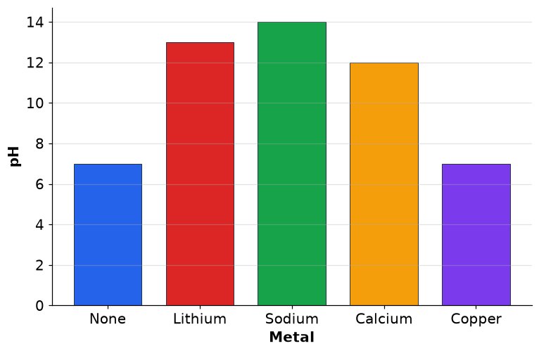 Dr Dabour Hub Academy - figure 3