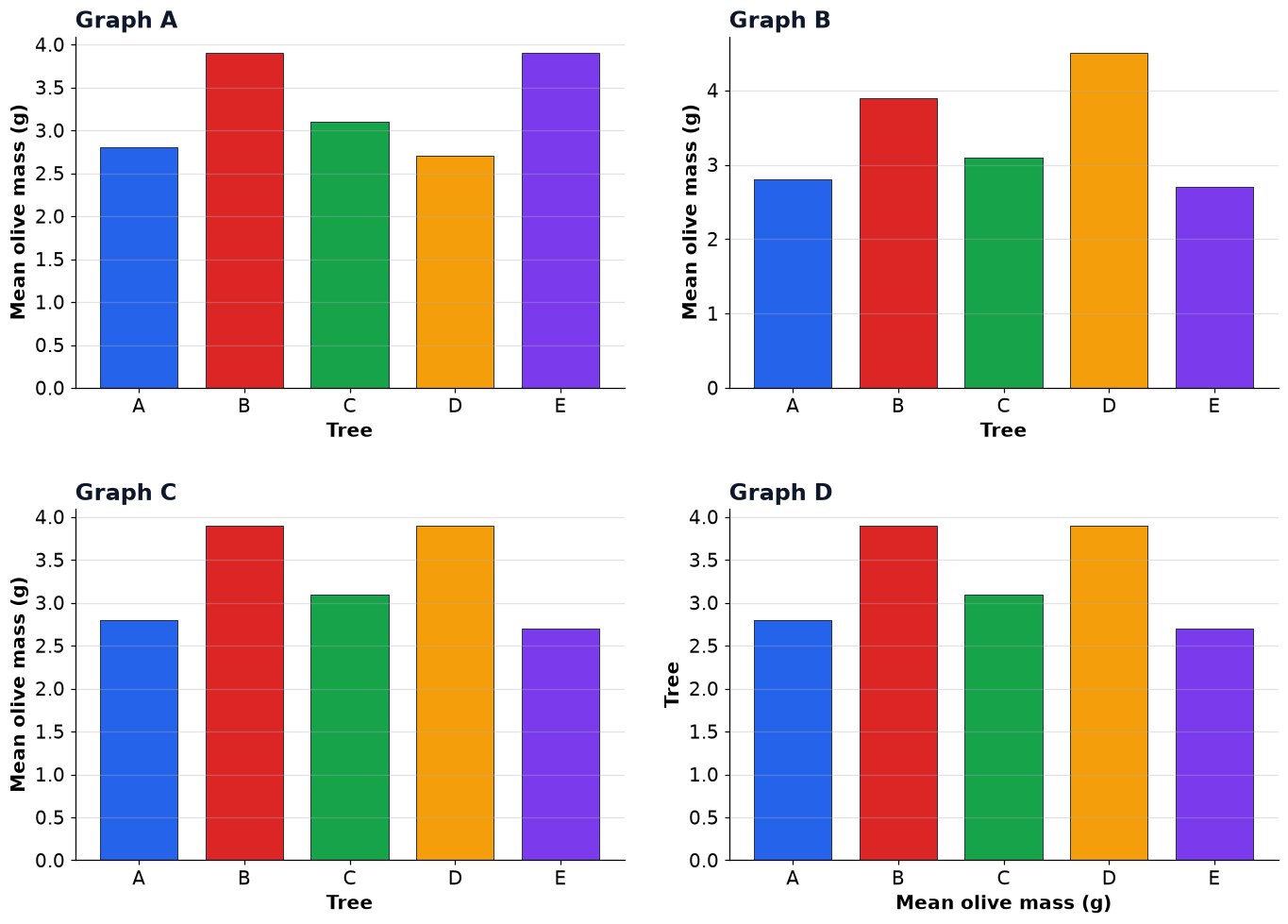 Dr Dabour Hub Academy - figure 10