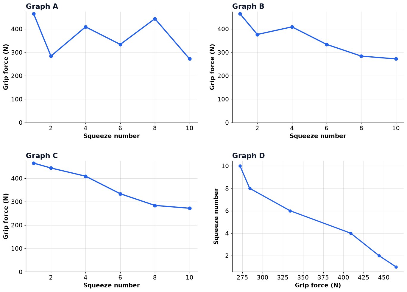 Dr Dabour Hub Academy - figure 7