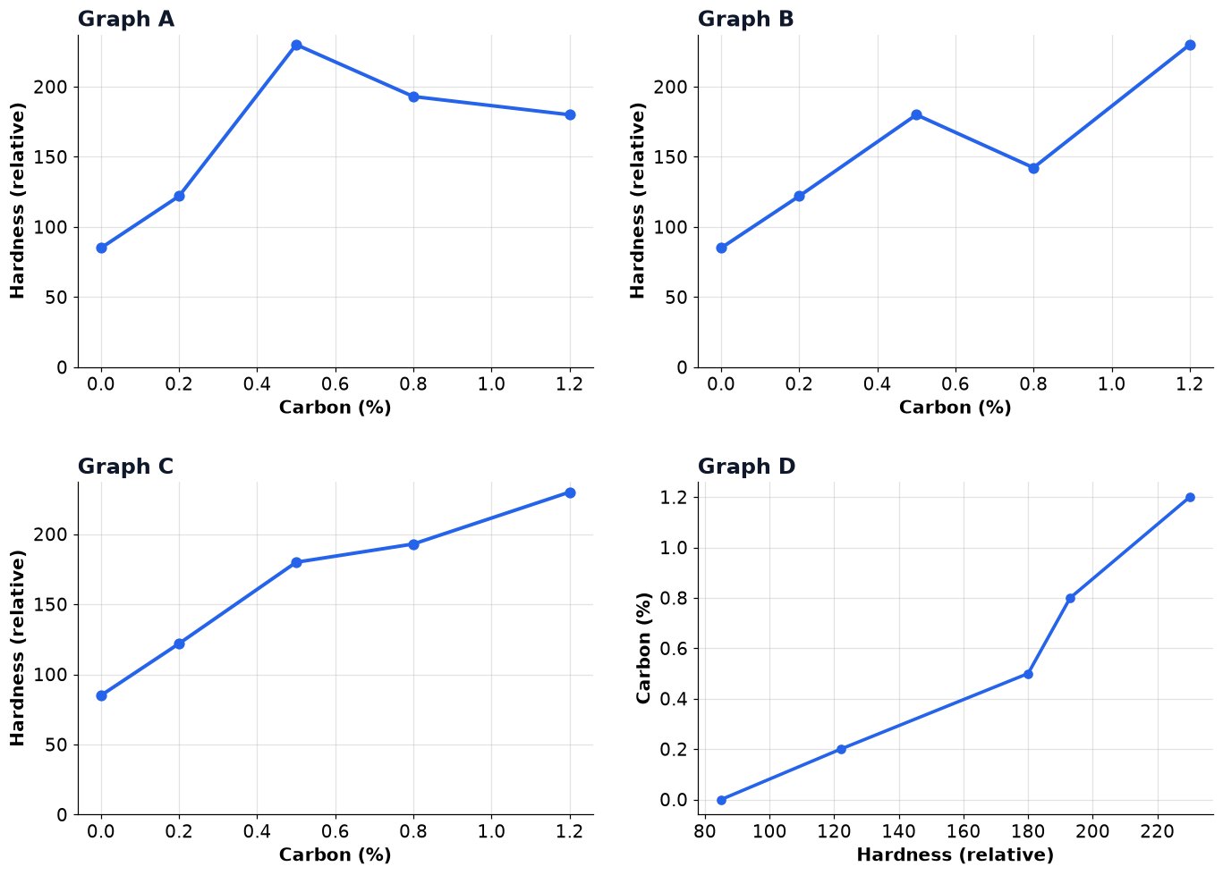 Dr Dabour Hub Academy - figure 19