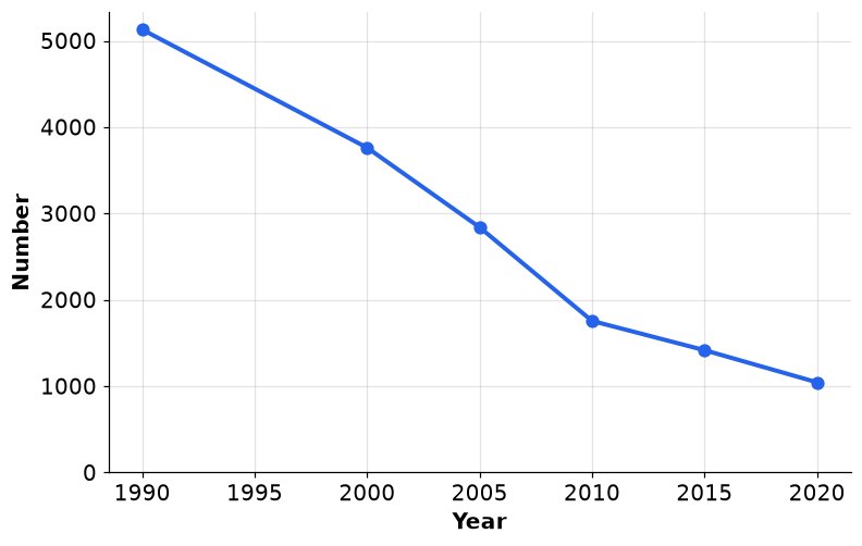 Dr Dabour Hub Academy - figure 11