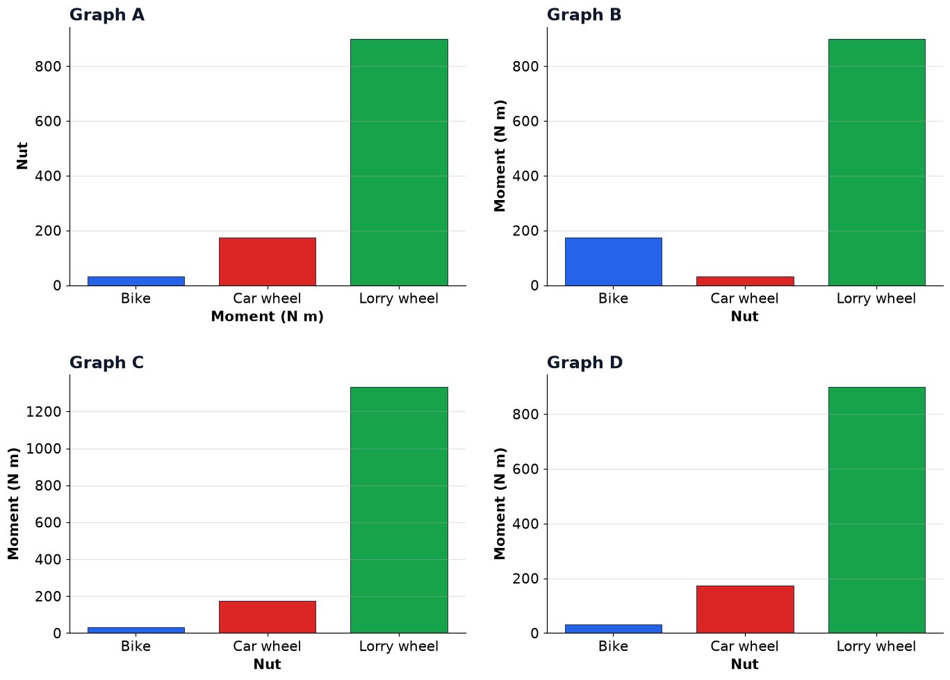 Dr Dabour Hub Academy - figure 15