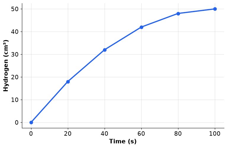 Dr Dabour Hub Academy - figure 1