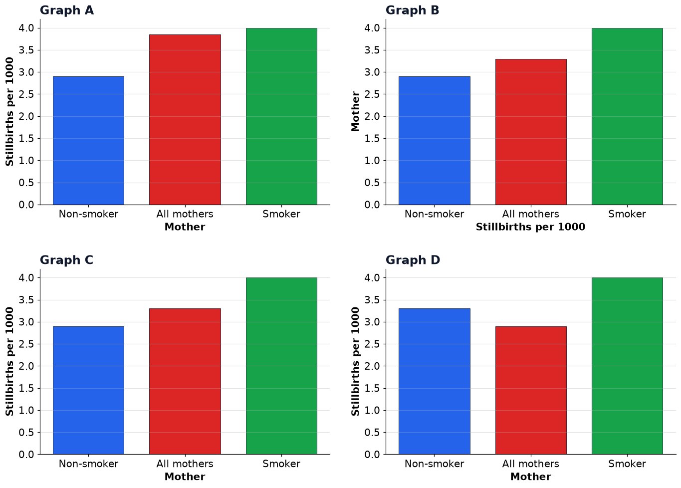 Dr Dabour Hub Academy - figure 9