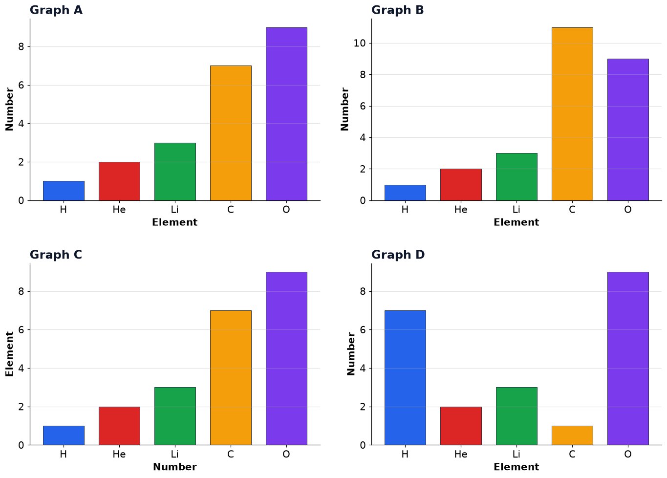 Dr Dabour Hub Academy - figure 9