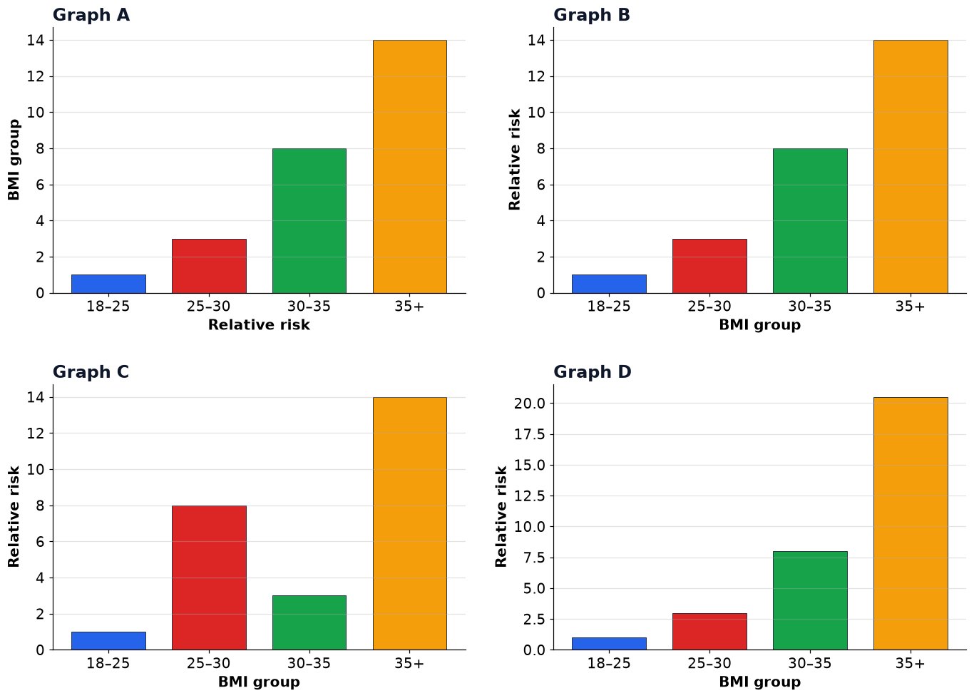 Dr Dabour Hub Academy - figure 5