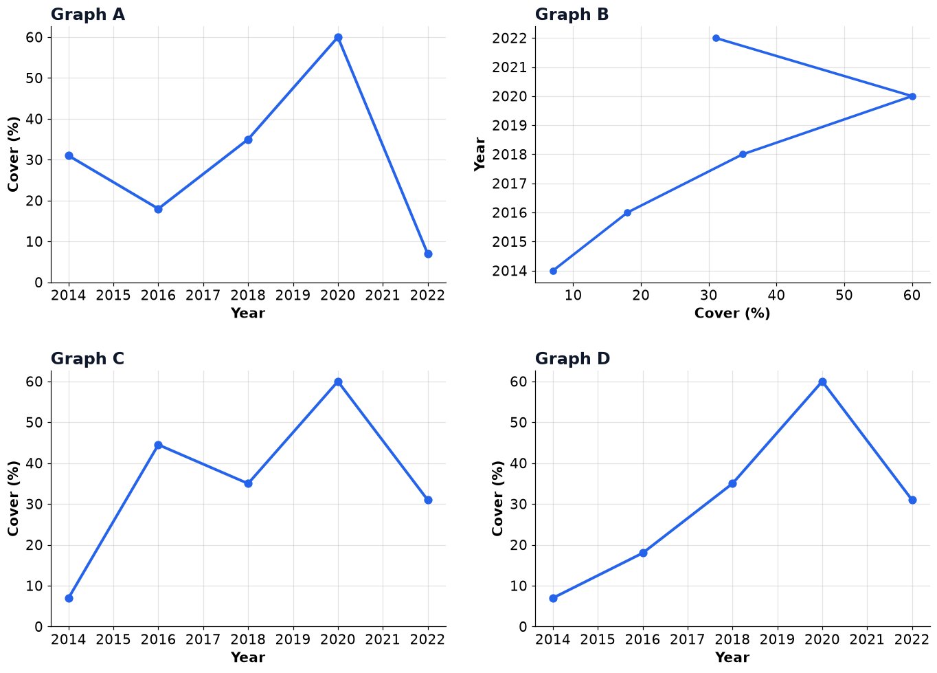 Dr Dabour Hub Academy - figure 9