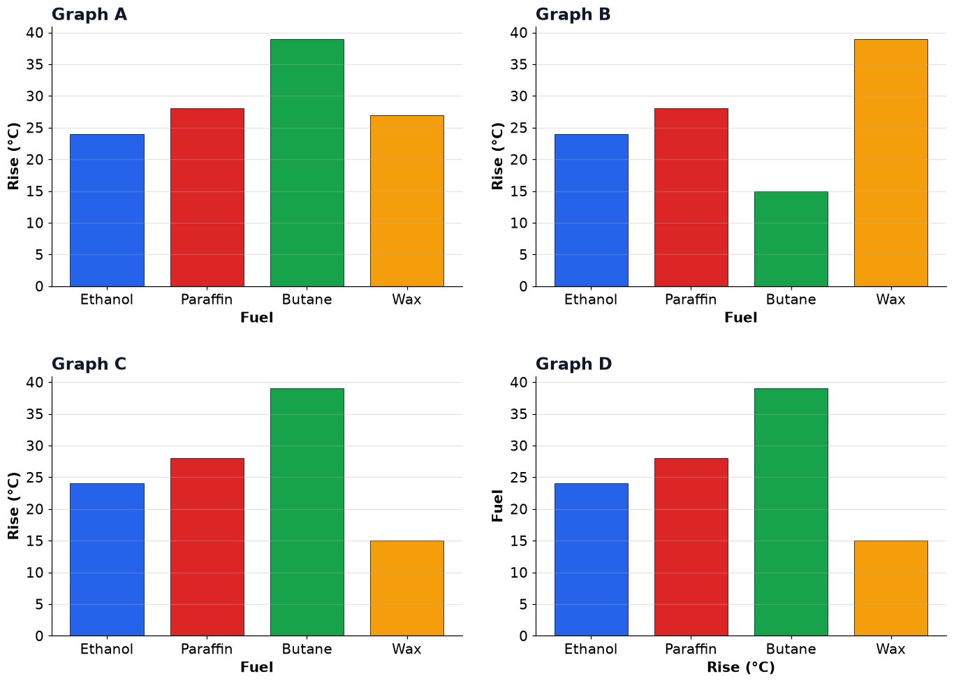 Dr Dabour Hub Academy - figure 10
