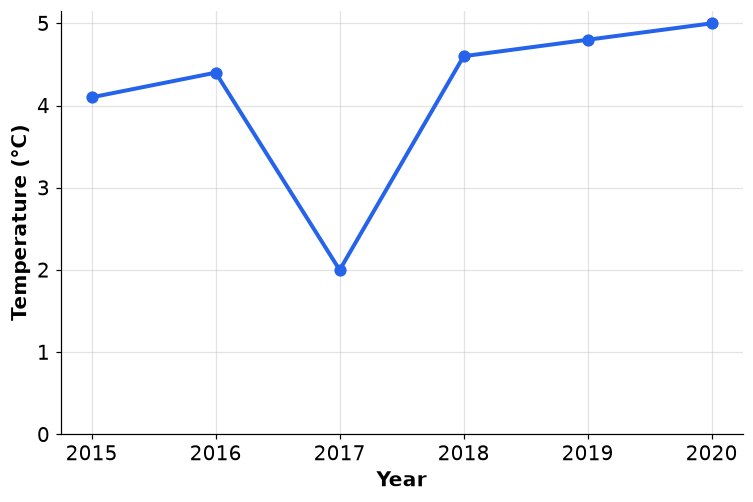 Dr Dabour Hub Academy - figure 12