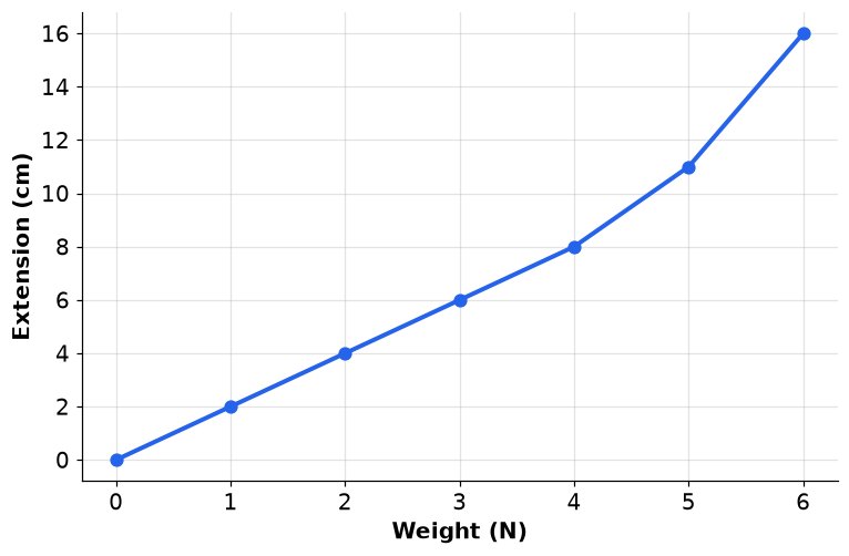 Dr Dabour Hub Academy - figure 6