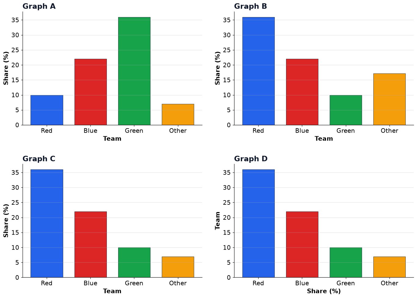 Dr Dabour Hub Academy - figure 5