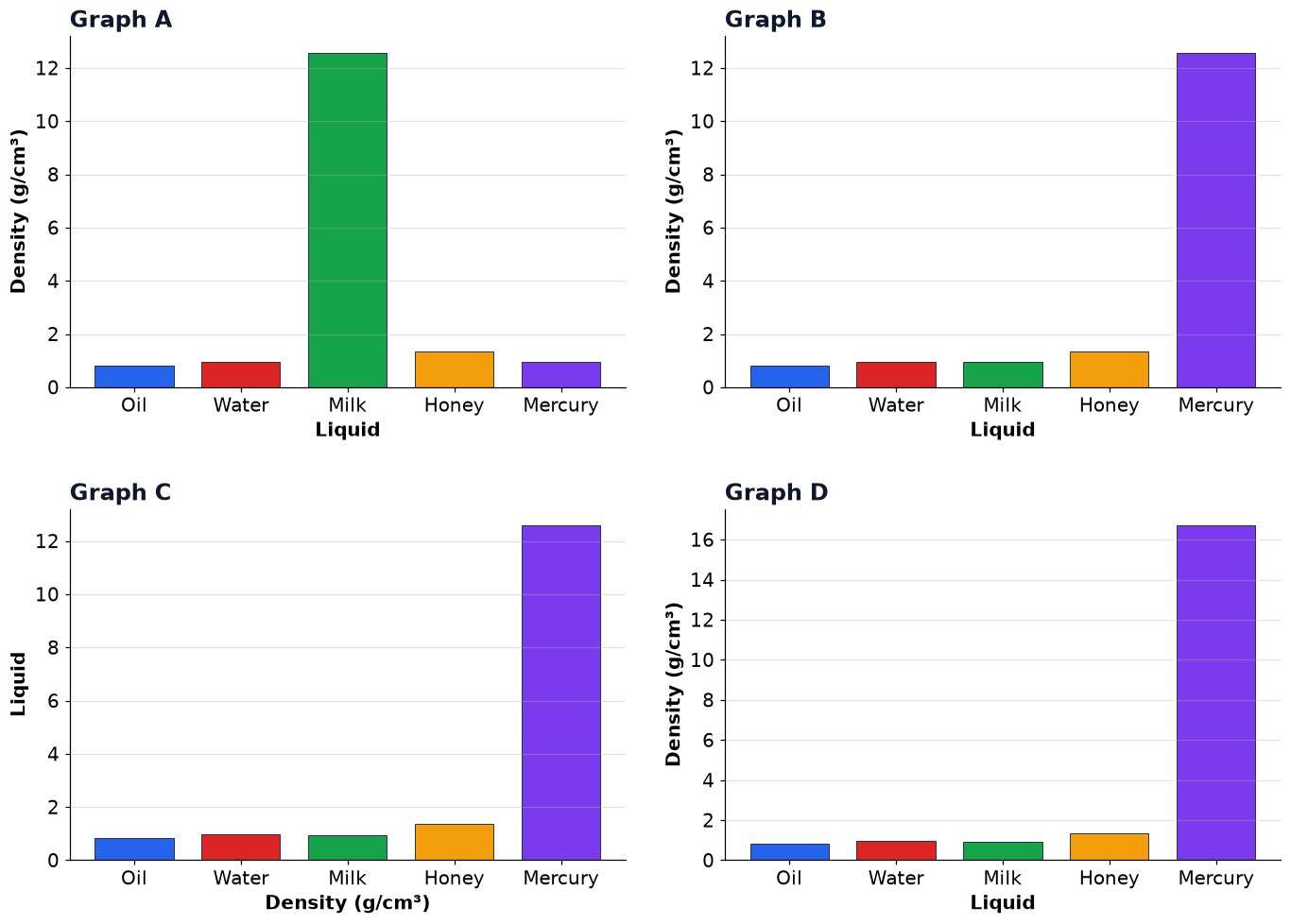 Dr Dabour Hub Academy - figure 1