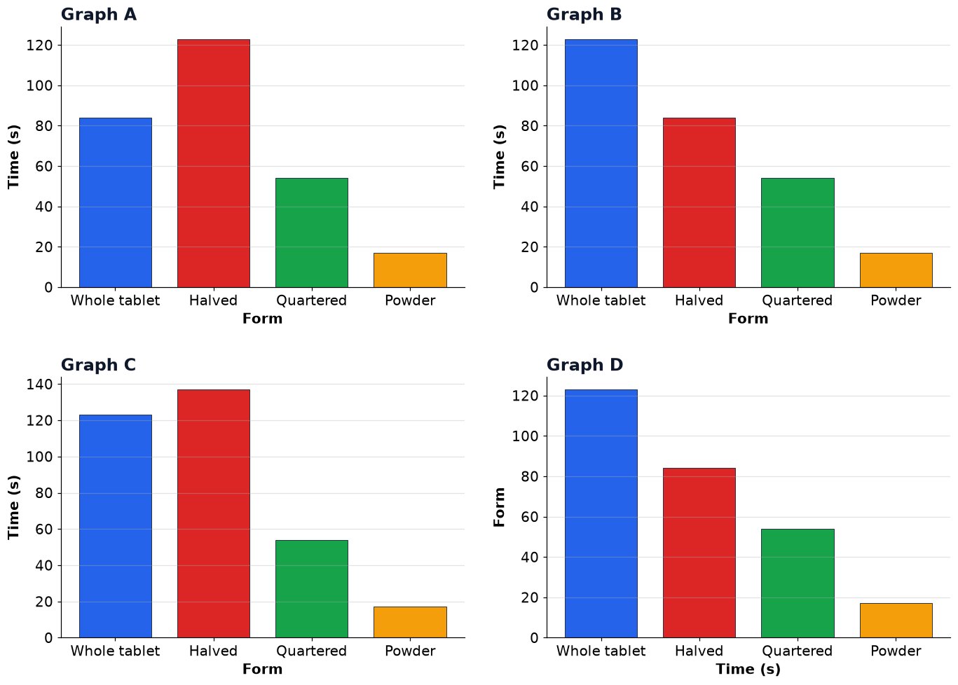 Dr Dabour Hub Academy - figure 6