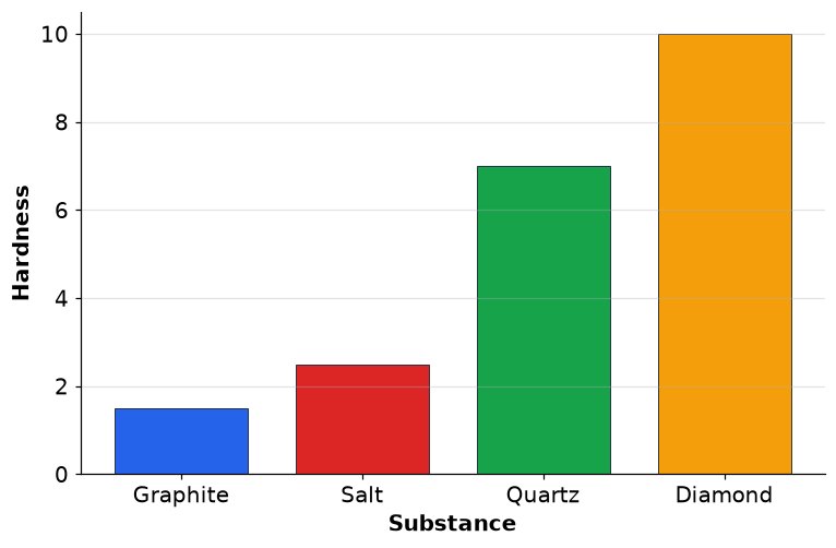 Dr Dabour Hub Academy - figure 6
