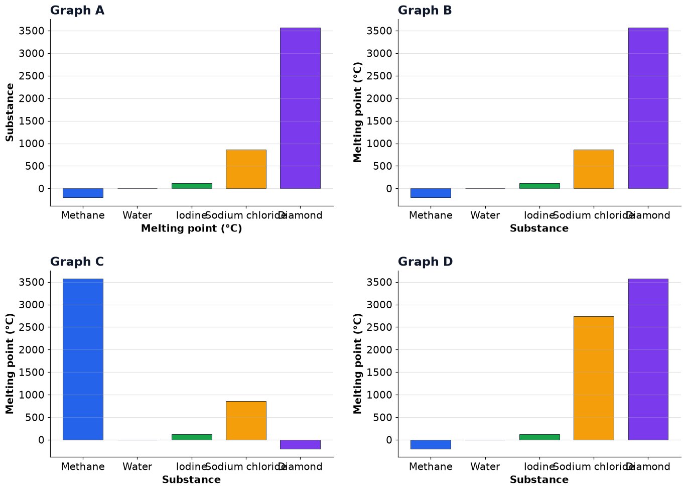 Dr Dabour Hub Academy - figure 1