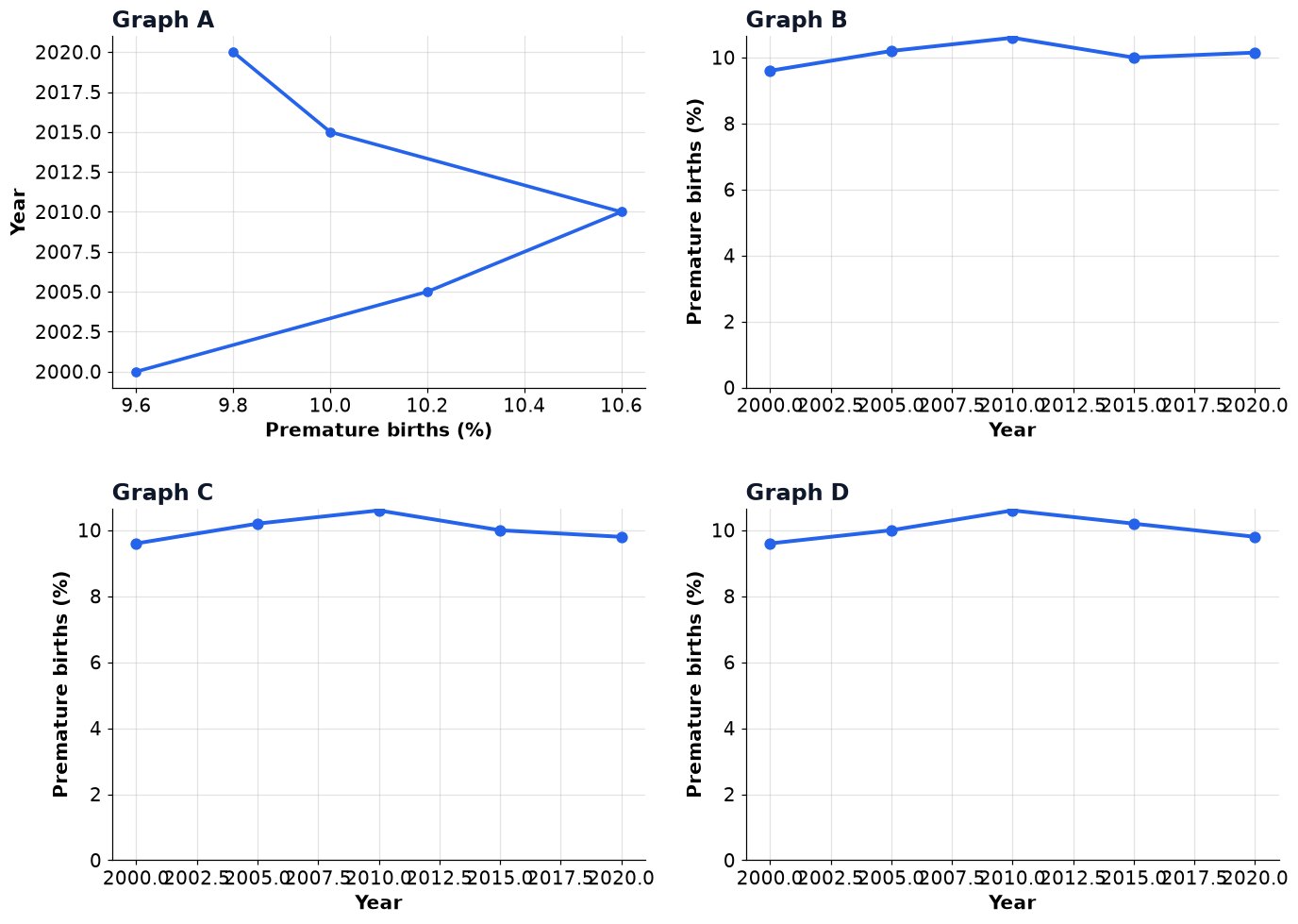 Dr Dabour Hub Academy - figure 3