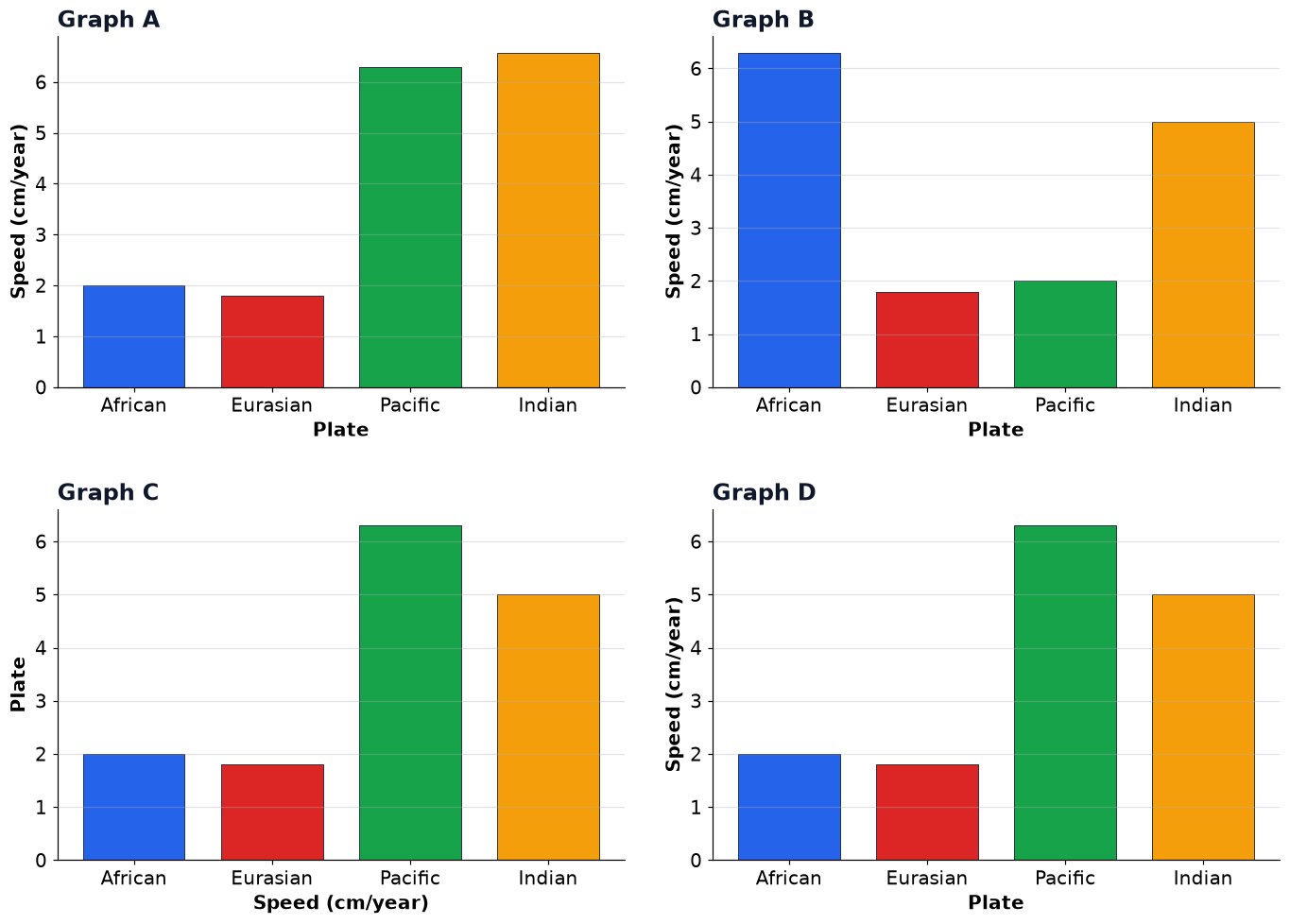 Dr Dabour Hub Academy - figure 7