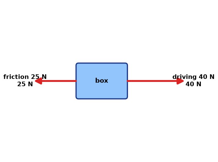 Dr Dabour Hub Academy - figure 3
