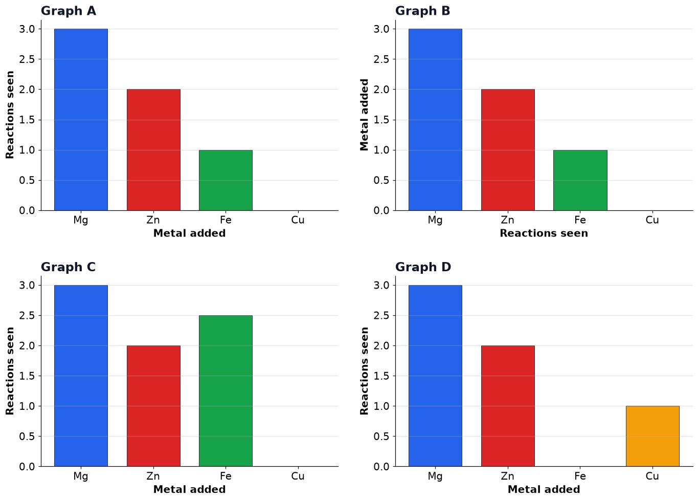 Dr Dabour Hub Academy - figure 4