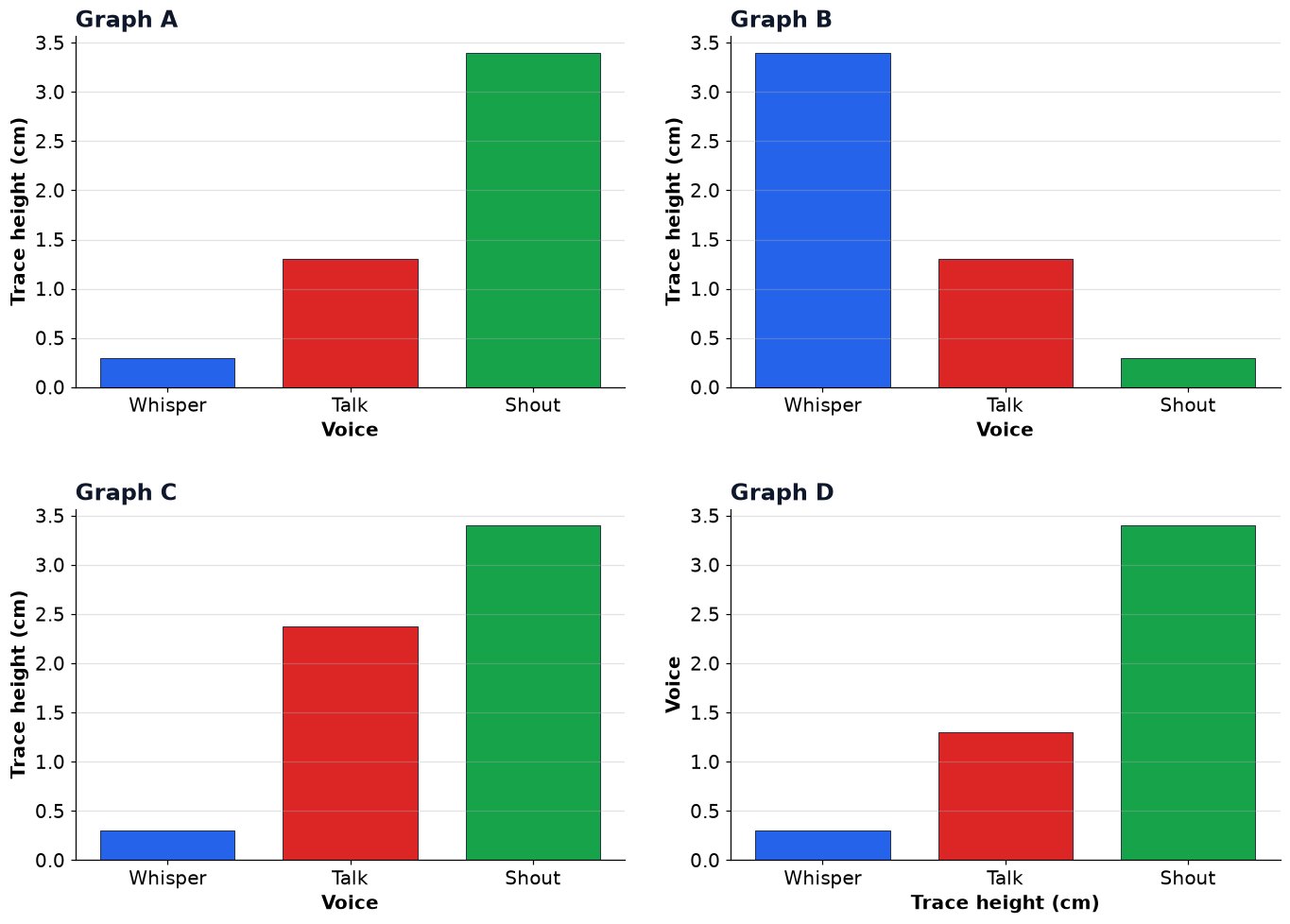 Dr Dabour Hub Academy - figure 12