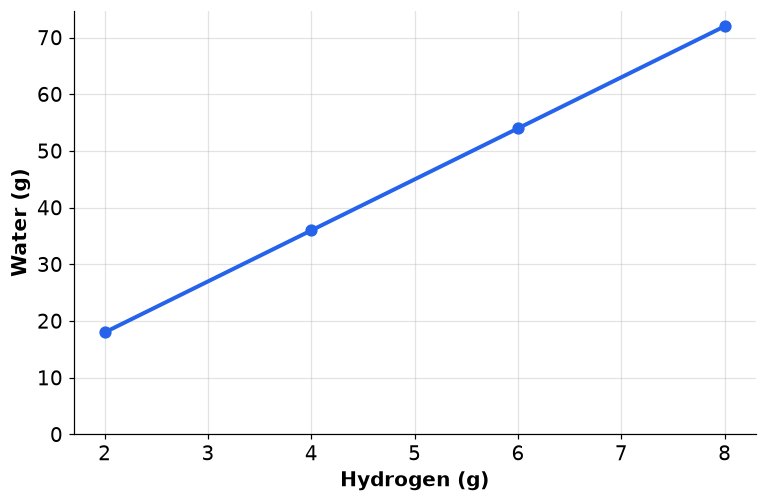 Dr Dabour Hub Academy - figure 6