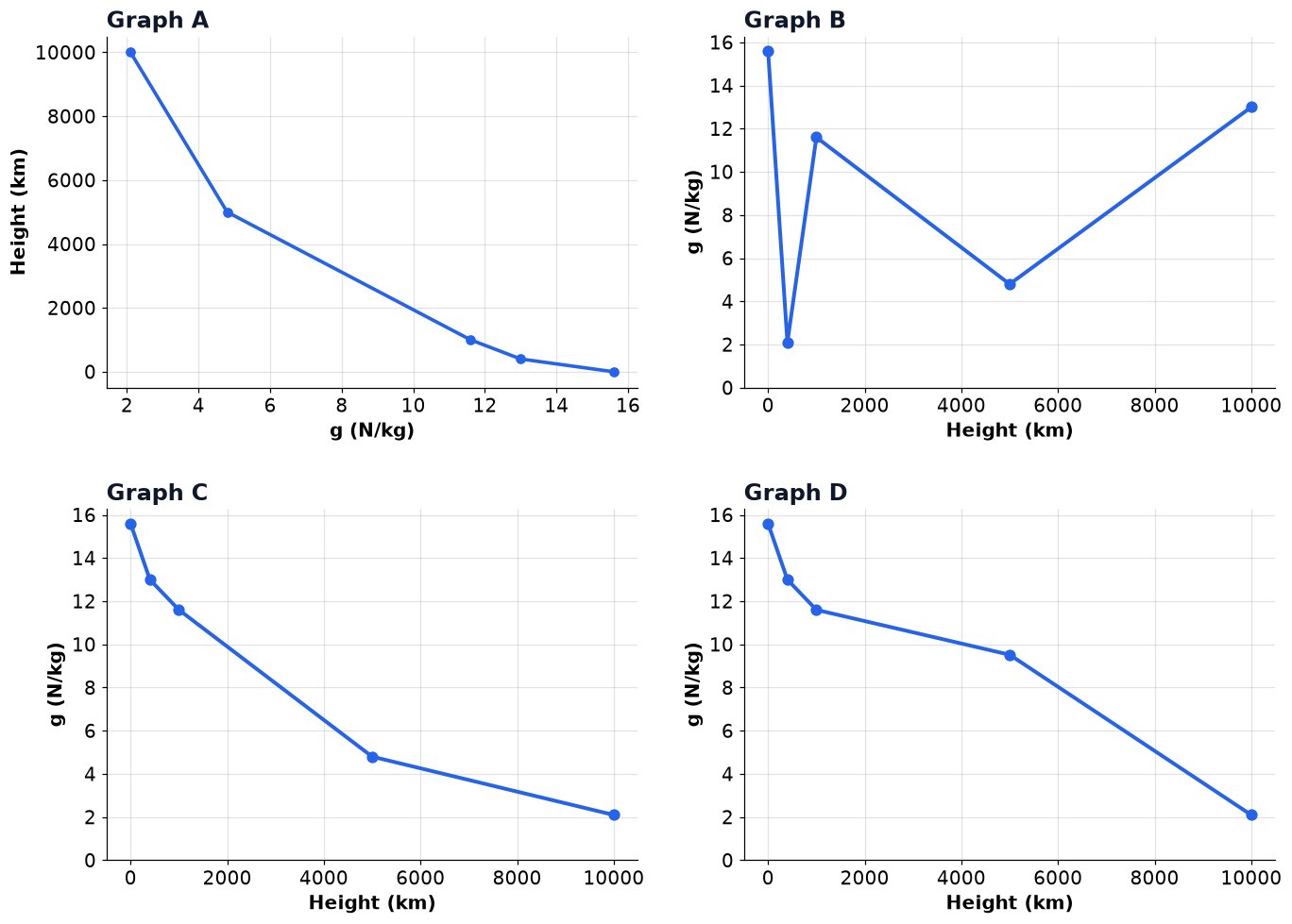 Dr Dabour Hub Academy - figure 11
