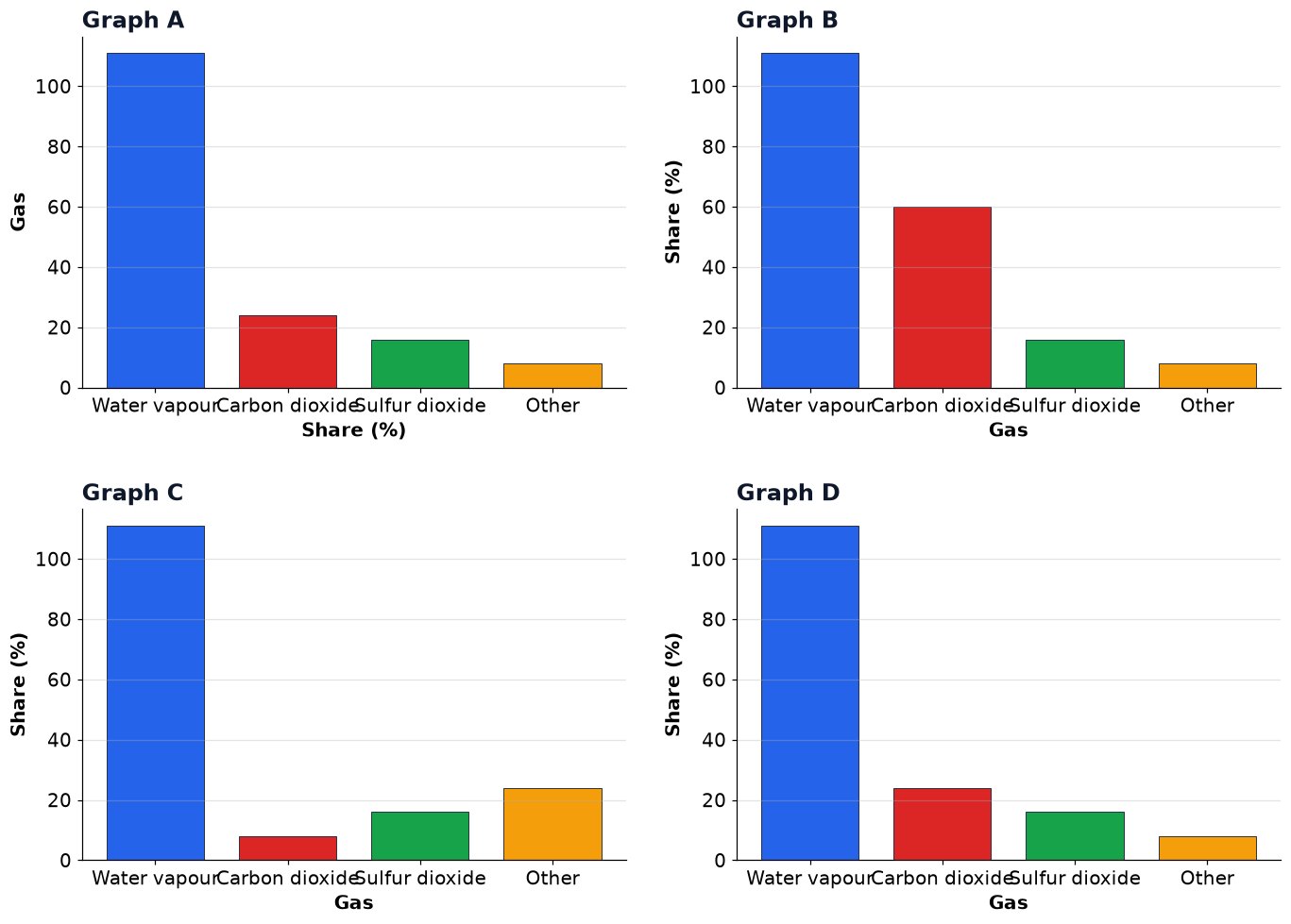 Dr Dabour Hub Academy - figure 5