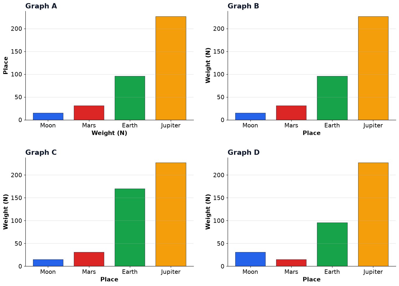 Dr Dabour Hub Academy - figure 4