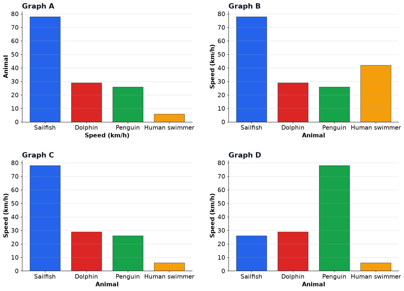 Dr Dabour Hub Academy - figure 10