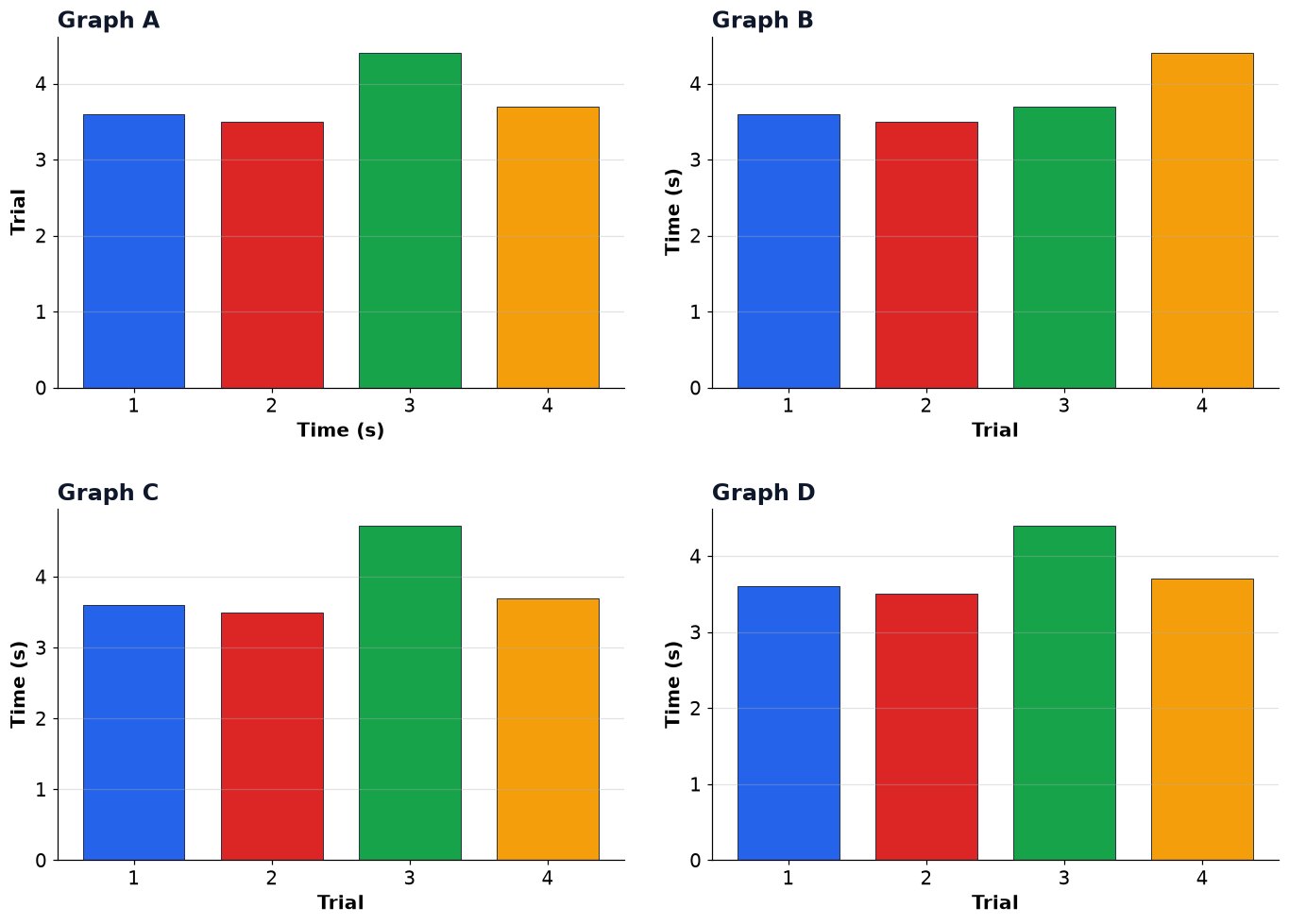 Dr Dabour Hub Academy - figure 6