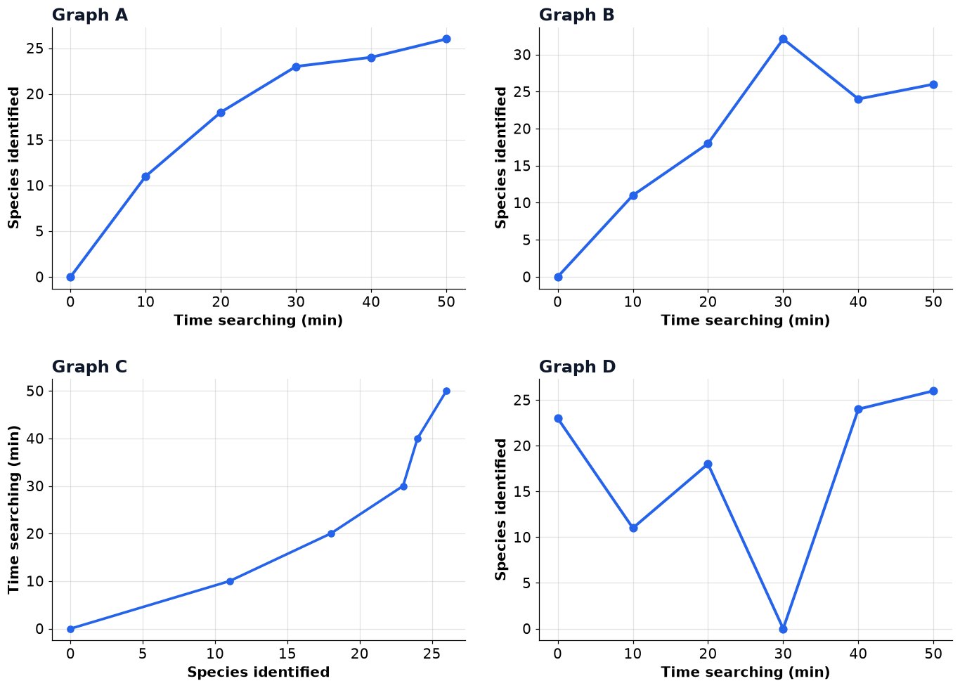 Dr Dabour Hub Academy - figure 12