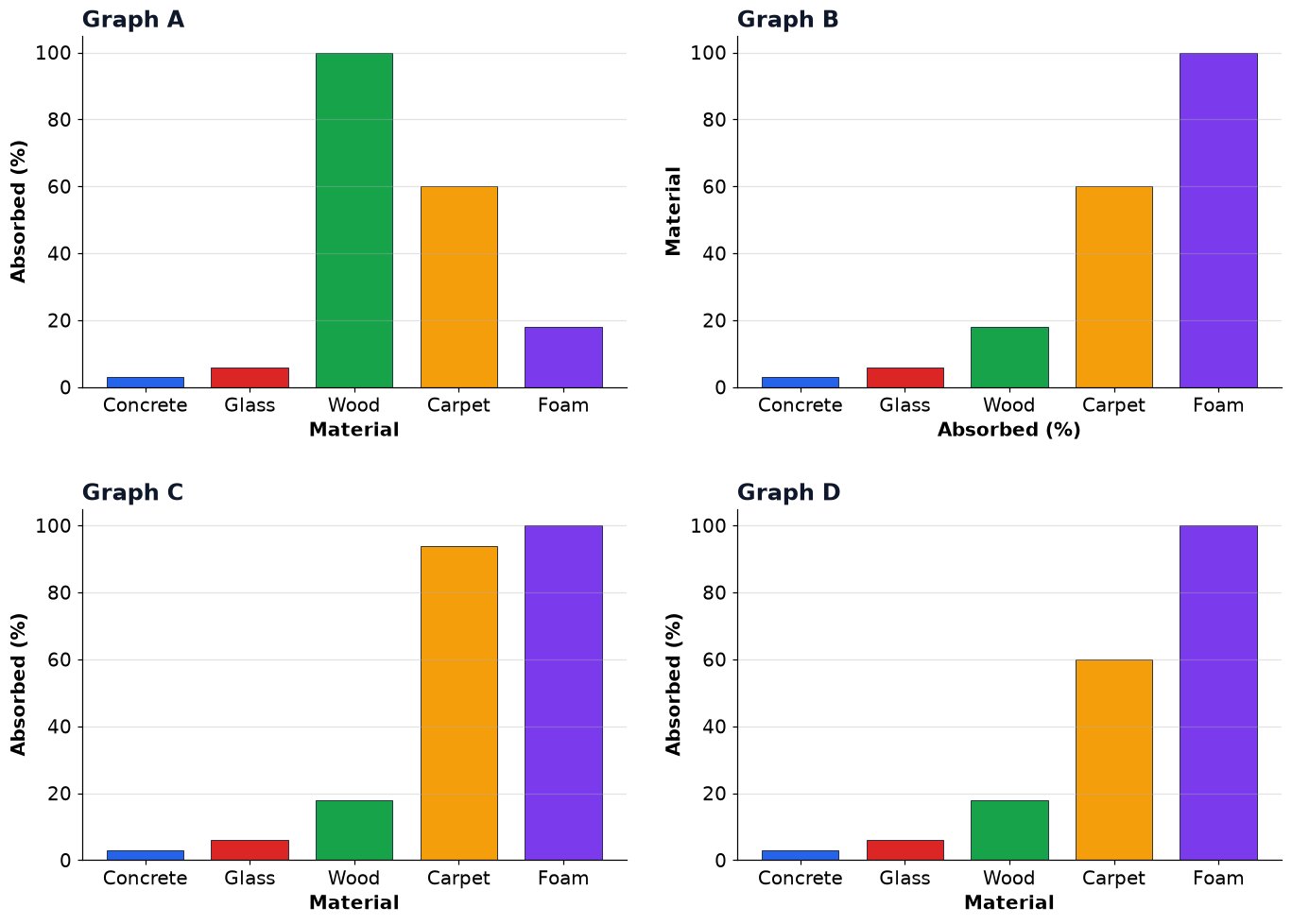 Dr Dabour Hub Academy - figure 13