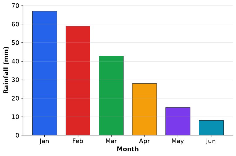 Dr Dabour Hub Academy - figure 12